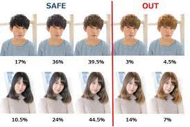 Hairstyles, haircuts, latest hair color ideas. Which Hairstyle Makes A Woman Look Good At Her Job Asks Japanese Survey Japan Today
