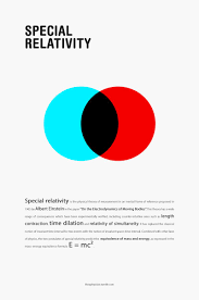 Special Relativity Physics And Mathematics Special Relativity Learn Physics