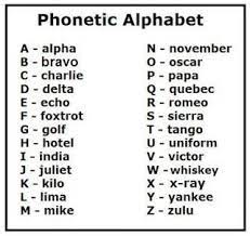 Learn vocabulary, terms and more with flashcards, games and other study tools. Pin By Lisa Voisin On Reference Phonetic Alphabet Military Alphabet Alphabet Charts
