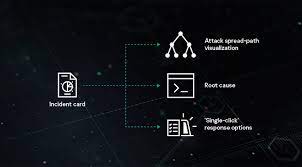 Kaspersky Endpoint Detection And Response Optimum Kaspersky