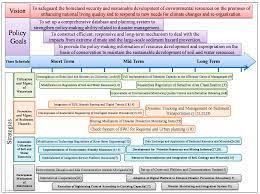 Sustainability Free Full Text Strategic Planning For Land Use Under Extreme Climate Changes A Case Study In Taiwan Html