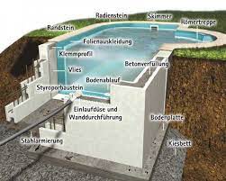 Pool Selber Bauen Beton Google Suche Pool Selber Bauen Beton Pool Selber Bauen Garten Pool Selber Bauen