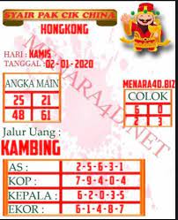 Syair Hongkong 02 Januari 2020 Dewi Bulan Sydney Buku Gambar