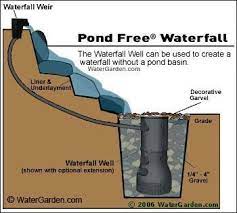 Pin Von Sakinat Melikov Auf Gartendekoration In 2020 Wasserbecken Garten Springbrunnen Garten Wasserspiel Garten