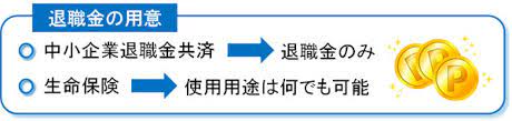 生命保険 法人保険で役員退職金を作り 中小企業が節税するメリット 中小企業経営者向けの節税方法 節税ラボ