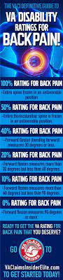 Va Disability Ratings For Back Pain The Definitive Guide Va Claims Insider