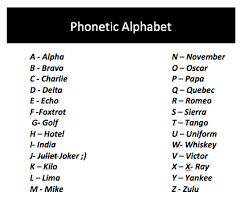It is used to spell out words when speaking to someone not able to see the speaker, or when the audio channel is not clear. Why I Memorized The Nato Phonetic Alphabet Monkey Miles