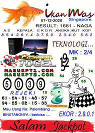 Syair Togel Ikan Mas Singapore Senin 07 12 2020 Ikan Ikan Mas Joker