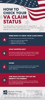 How To Check The Status Of Your Va Compensation Claim Cck Law