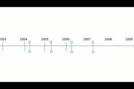 Ein funktionierendes inhaltsverzeichnis ermöglicht es den lesern, einfach zwischen den. Video Zeitstrahl In Word Erstellen So Geht S