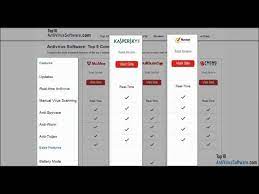 Compare Kaspersky Vs Norton Antivirus Software