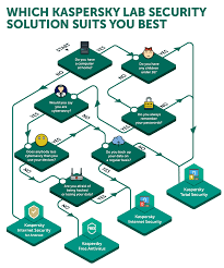 Which Kaspersky Lab Security Solution Suits You Best Kaspersky Official Blog