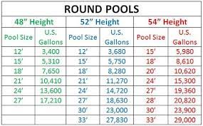 How To Gallons Of Water By Round Above Ground Pool Size Round Above Ground Pool Above Ground Pool Pumps Backyard Pool Landscaping