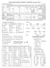 International phonetic alphabet (ipa) symbols used in this chart. The Ipa Chart For Language Learners