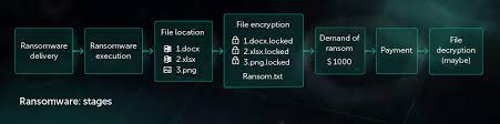 Ransomware Protection Kaspersky