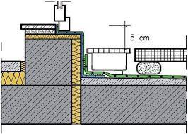 Wolfin Systeme Fur Die Abdichtung Von Balkonen Und Terrassen Wolfin Bautechnik Terrasse Balkon Bau