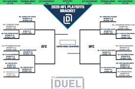 If you're wondering when you will have to kick the guests out of your party, check out our how long does the super bowl. Printable Nfl Playoff Bracket 2021 And Schedule Heading Into Divisional Round