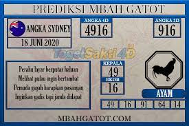 Prediksi Angka Jitu Togel Sidney Kamis 18 Juni 2020 Sydney Games Social Security Card