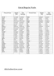 List Of Regular And Irregular Verbs Regular And Irregular Verbs Irregular Verbs Verbs List