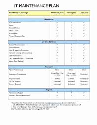 20 Business Continuity Disaster Recovery Plan Template Gallery Server Disaster Recovery Plan Business Plan Template Succession Planning How To Plan