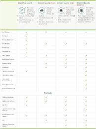 Kaspersky Endpoint Security For Business Advanced 55 Off Coupon Feb 2021 100 Working