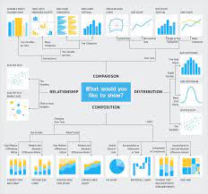 Data Visualization With Python Matplotlib For Beginner Part 2 By I Putu Sedana Wijaya Dec 2020 Medium