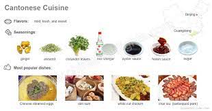 See more ideas about food, ethnic recipes, indian food recipes. Cantonese Yue Cuisine Flavors Seasonings Dishes And Food Menu