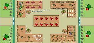 Master plan for a 1970s colonial with mature overstory trees. How To Plan A Vegetable Garden Design Your Best Garden Layout