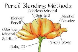I 39 Ve Been Wanting To Put Together A Video On Pencil Blending Methods For A While I Finall Color Pencil Drawing Colored Pencil Techniques Color Pencil Art