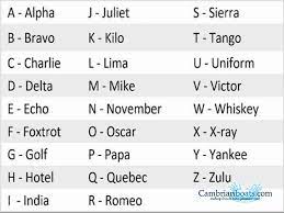 International phonetic alphabet (ipa) symbols used. Phonetic Alphabet