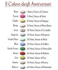 Confetti Colorati 3f2cb Anniversari Idee Romantiche Nozze
