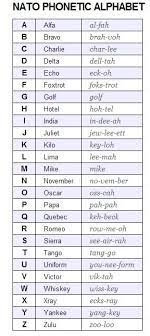 Pilots and those in the aviation profession learn a special type of alphabet: Learn The Nato Phonetic Alphabet Phonetic Alphabet Nato Phonetic Alphabet Pilots Alphabet