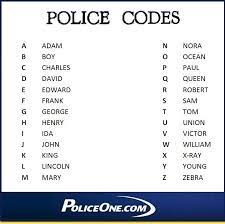 In many languages the spelling of an alphabet is different and vary greatly. Working With The Limitations Of Radio For Interagency Cooperation Alphabet Code Police Code Alphabet Words