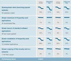 Trend Micro Vs Kaspersky 2021 Head To Head