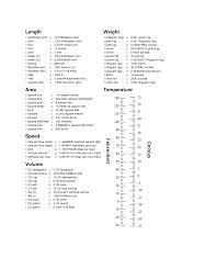 Conversion Chart For Grams To Ounces Chart Grams To Ounces Conversion Chart