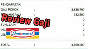 Paptt #prankpaptt #prankmintapaptt minta pap tt no sensor kasir indomaret ! Review Slip Gaji Karyawan Indomaret Youtube