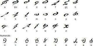 See more ideas about phonetic alphabet, alphabet, alphabet code. Fonic Alphabet Lettering Alphabet Alphabet Alphabet Symbols
