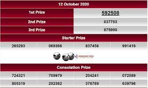 Live Draw Hk Malam Ini 12 Oktober 2020 Periode