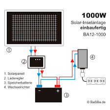 Insel Solaranlage 1000w Komplettset 12v 230v Ba12 1000 Solaranlage Solaranlage Wohnmobil Mobile Solaranlage