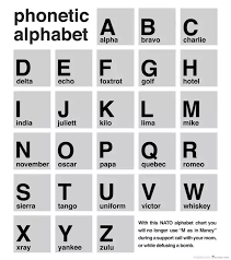 First used primarily by military servicemen and women, several different spelling alphabets came in and out of use in the early twentieth century. Are Nato Phonetic Alphabets Used In The Indian Army Quora