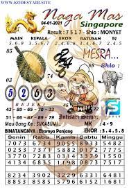 Kode Syair Sgp 4 Januari 2021 Di 2021 11 Januari Mainan Desember