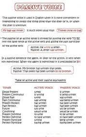 The Passive Voice Learn English English Language Teaching Learn English Words
