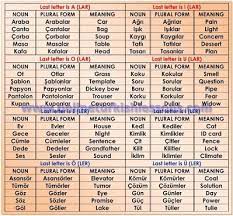 Turkish Grammar Google Search Turkce Dilbilgisi Ogrenme