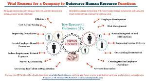 Here Are The Factors That Will Help You Decide Why Hr Outsourcing Is Right For You Businesses That Outsource Hr Function Outsourcing Human Resources Payroll