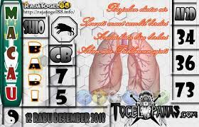 2d 2d Hongkong Pasti Tembus 3d 4d 4d Hari Ini Keluar 4d Singapore Live Agen Togel Agen Togel Terpercaya Aki Wilson Angka B 12 Desember Desember Galeri