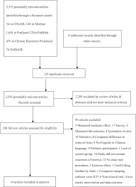 Is Bladder Training By Clamping Before Removal Necessary For Short Term Indwelling Urinary Catheter Inpatient A Systematic Review And Meta Analysis Asian Nursing Research