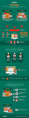 Infographic What You Need To Know About Ransomware Kaspersky Official Blog
