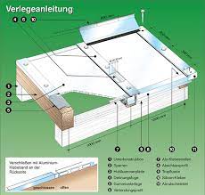 Verlegeanleitung Fur Stegplatten Stegplatten Gewachshaus Bauen Terrassendach