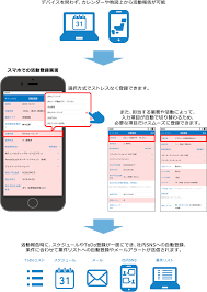 日報管理システム ツール グループウェア Eセールスマネージャー
