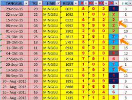 Rumus Ekor Togel Singapura Hari Sabtu 5 Desember 2015 Cakwook Blog Singapura Blog Tanggal